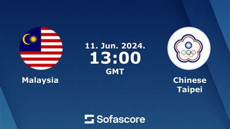 Malaysia vs Chinese Taipei live score, H2H results, standings and .